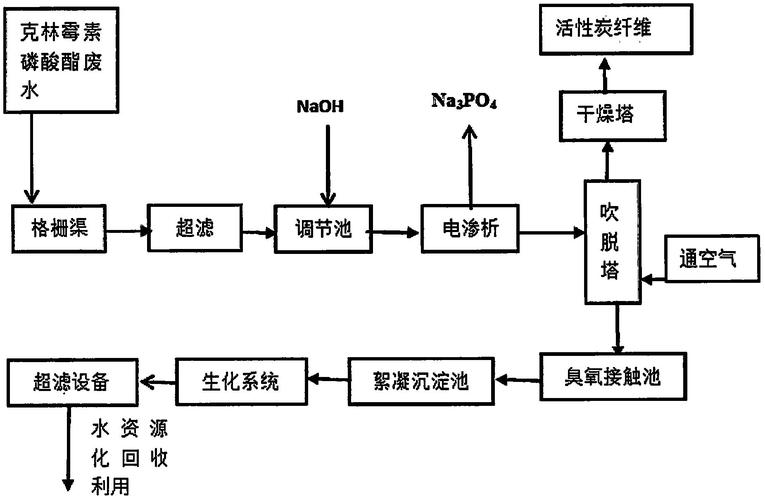 电渗析装置除盐;