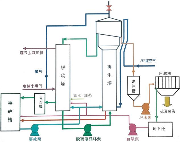 揭秘!湿式氧化法脱硫的平衡与控制技巧